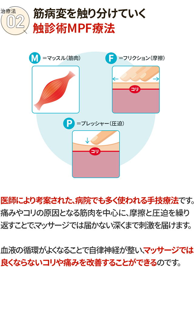 治療法2